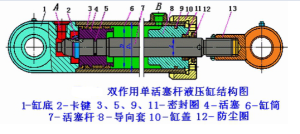 液壓缸結構圖