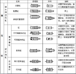 液壓缸的分類