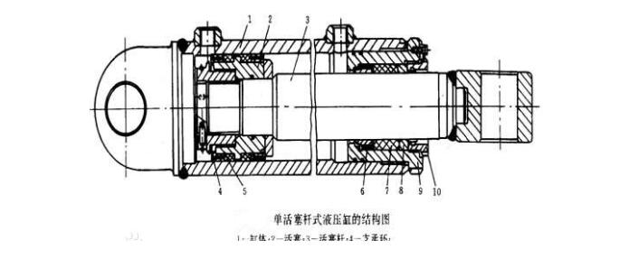 液壓油缸型號(hào)怎么看圖片